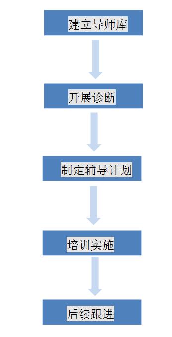 創業鋪導.jpg